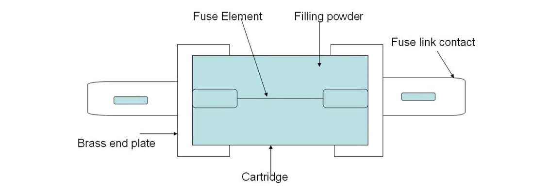 The Current's Guardian The Current's Guardian